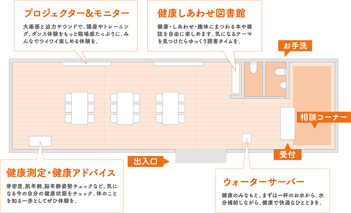 Health Happiness Station 館内図